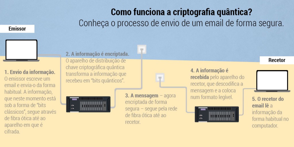 criptografia_1280x640