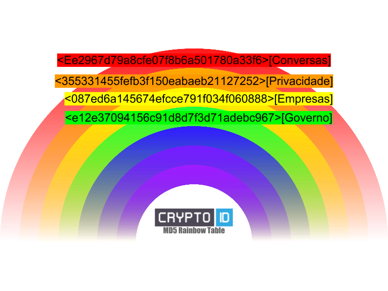 rainbow-table-md5-png