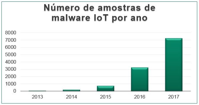 dispositivos móveis