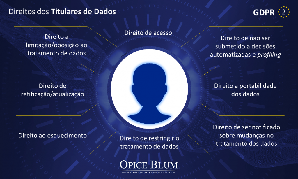 Entenda GDPR Em 5 Infogr ficos Produzidos Pelo Escrit rio Opice Blum Entenda GDPR Em 5 Infogr ficos Produzidos Pelo Escrit rio Opice Blum