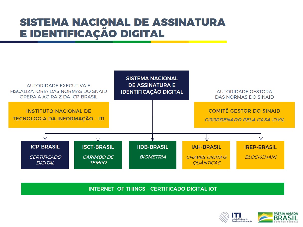 Iti Explica As Alterações Normativas Em Evento Das Autoridades De Registro Em São Paulo Cryptoid 4972