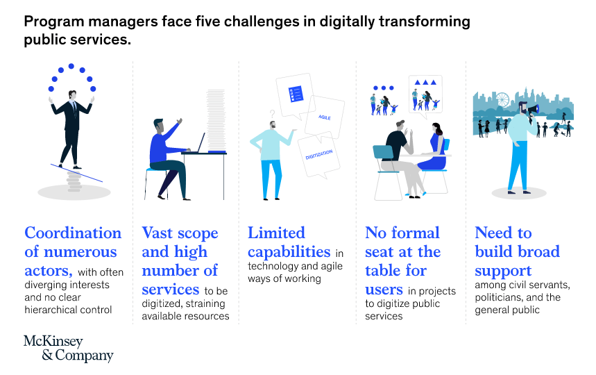 Digital public services: How to achieve fast transformation at scale ...