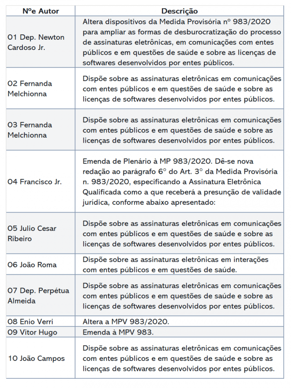 tabela mp 983 emendas