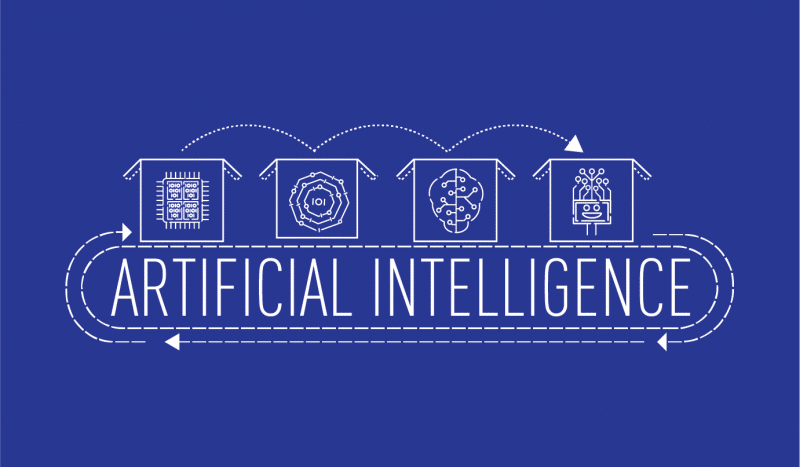 Inteligência artificial