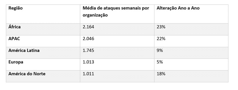 cibernéticos