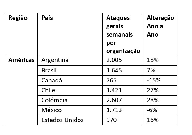 cibernéticos