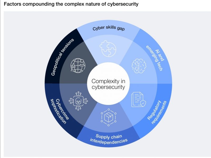 Digital Operational Resilience Act  - DORA, que entra em vigor em 17 de janeiro