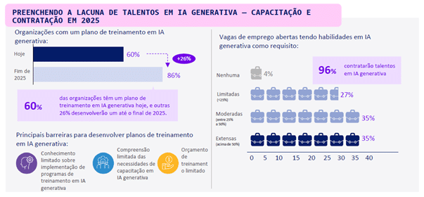AWS destaca que o uso efetivo da IA exige cultura e liderança.