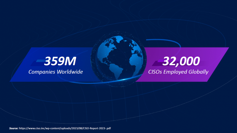 Empresas demais, CISOs de menos: Estudo da Sophos expõe lacuna crítica na cibersegurança mundial