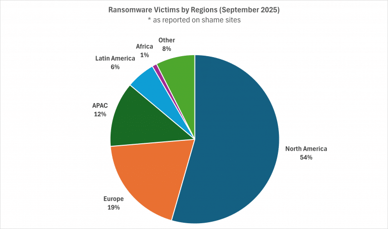 Riscos de IA generativa escalam e ransomware aumenta 46%