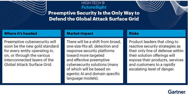 Gartner aponta soluções para o futuro da cibersegurança