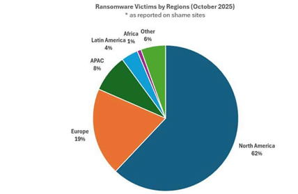 Check Point Software destaca o disparo de ataques cibernéticos 