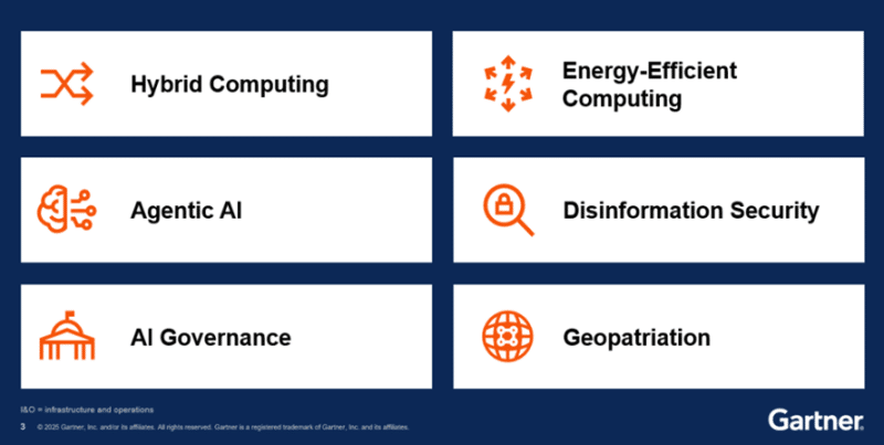 Empresa identifica tendências em Infraestrutura e Operações