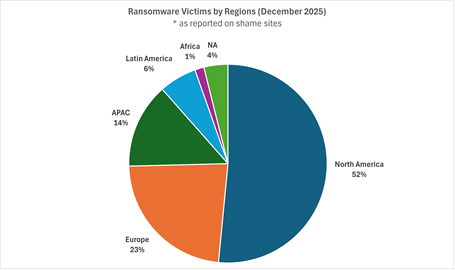 Check Point Software alerta para ataques cibernéticos globais