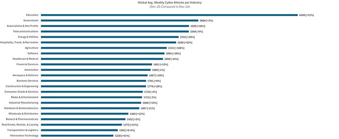 Check Point Software alerta para ataques cibernéticos globais
