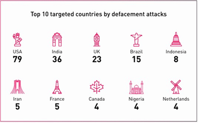 Check Point Software aponta que ciberataques sobem 115% 