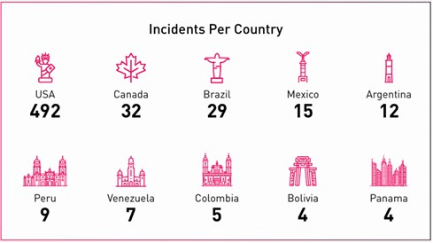 Check Point Software aponta que ciberataques sobem 115% 