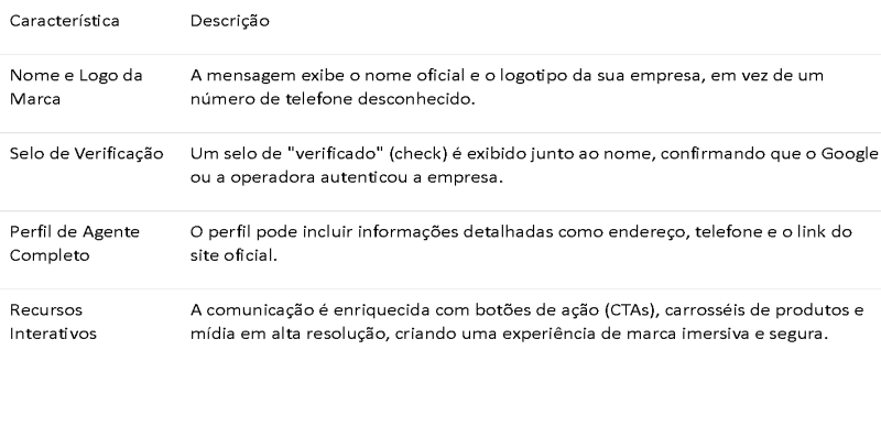 ID Talk COM Julia Fraser: O Futuro da Mensageria, Confiança Digital e CX em 2026