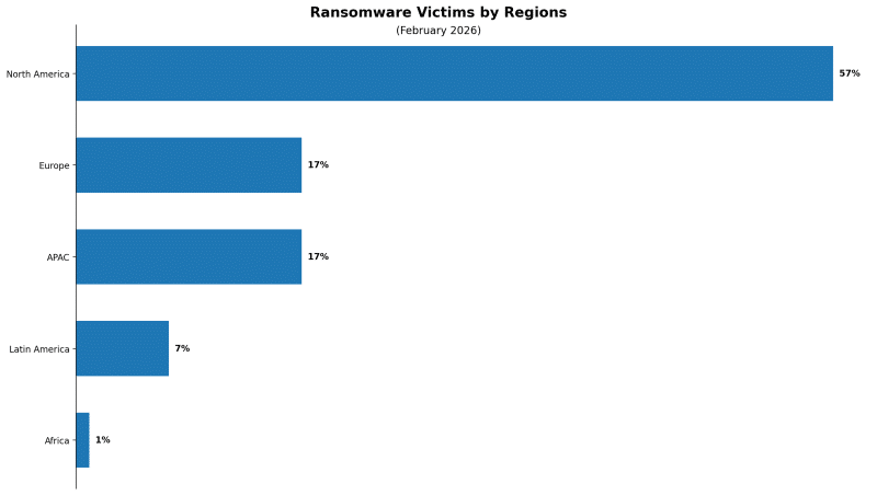Brasil tem alta de ciberataques, aponta Check Point Software