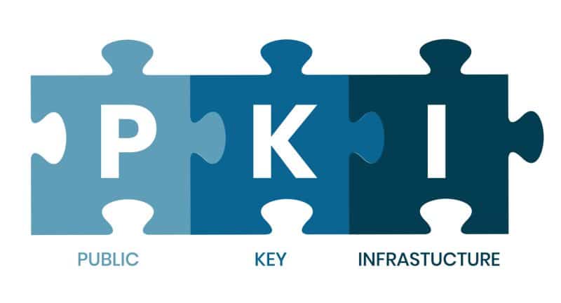 PKI – Public Key Infrastructure