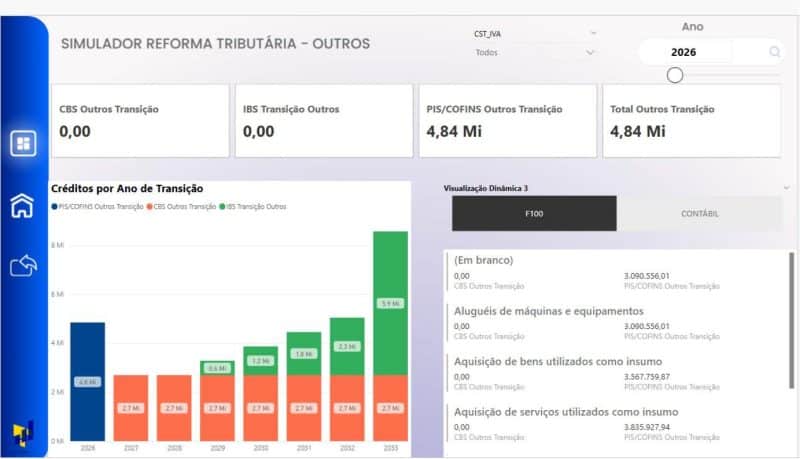 Busca.Legal e Taxcel lançam simulador com dados para empresas 
