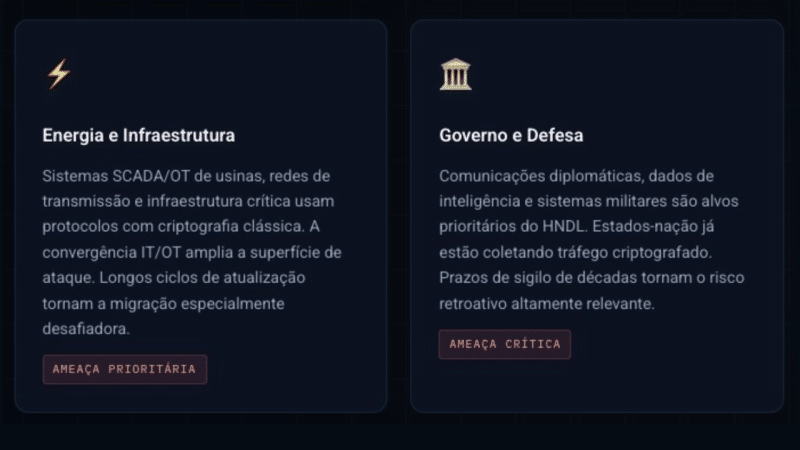 O Paradigma Quântico