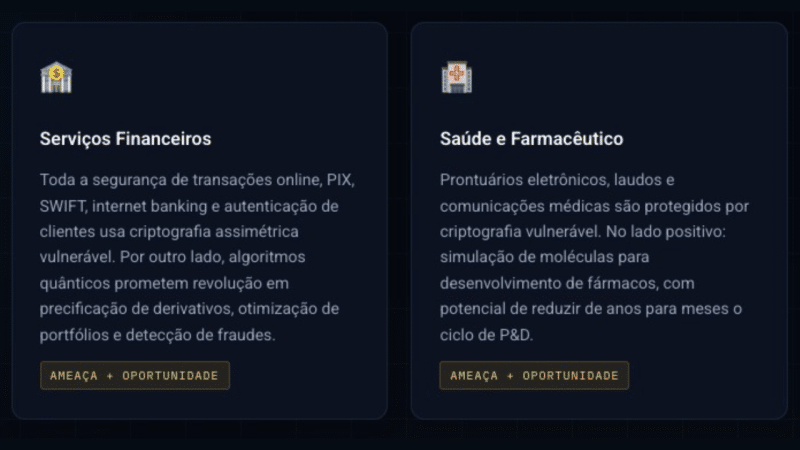 O Paradigma Quântico
