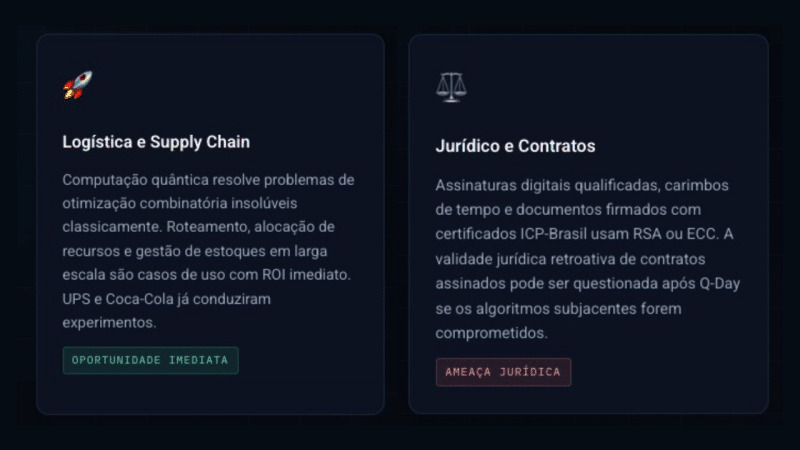 O Paradigma Quântico