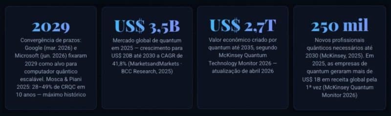 O Paradigma Quântico