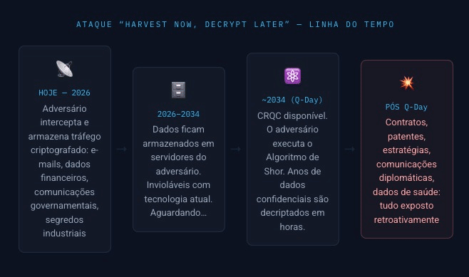 O Paradigma Quântico