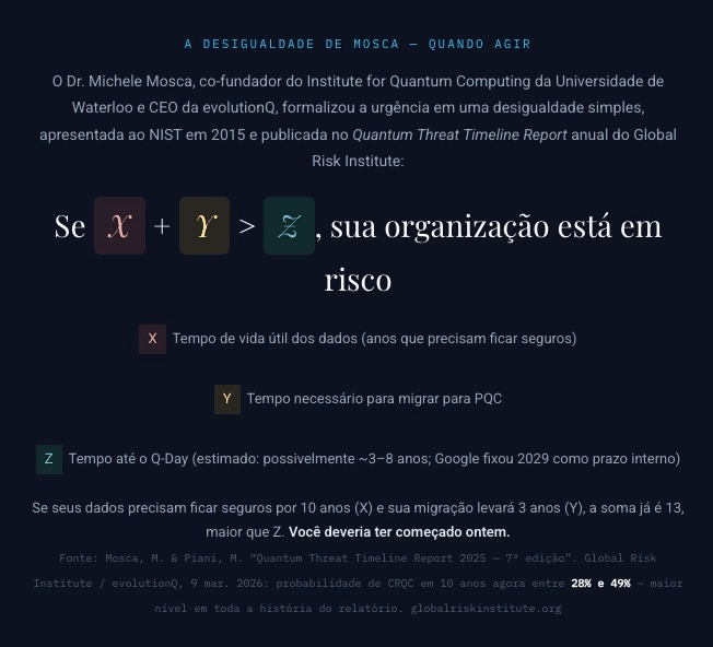 O Paradigma Quântico