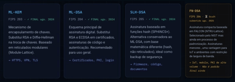 O Paradigma Quântico