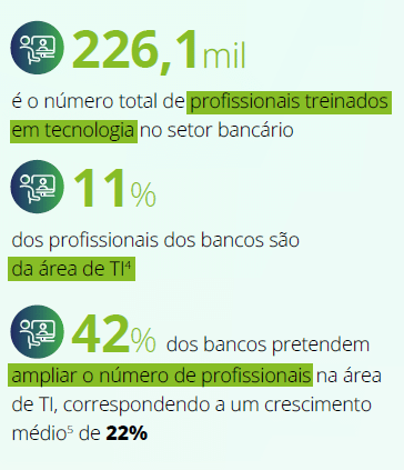 Pesquisa revela que 83%¨das transações são feitas digitalmente 