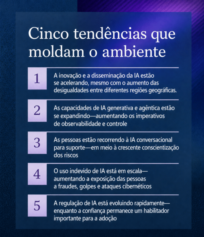 IA responsável em 2026: como a governança evolui