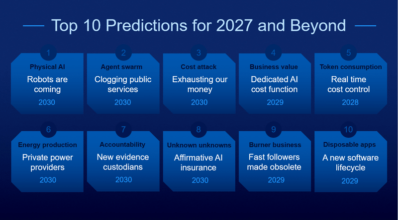 Gartner prevê mudanças na IA até 2030