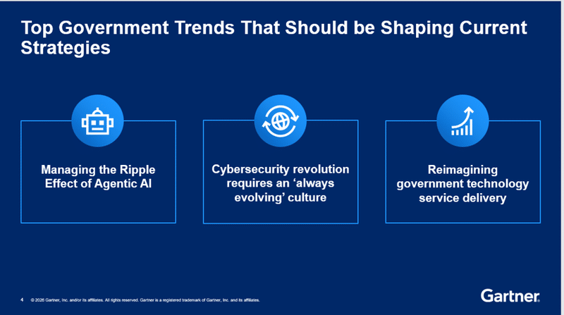 Gartner aponta tendências de tecnologia para governos em 2026
